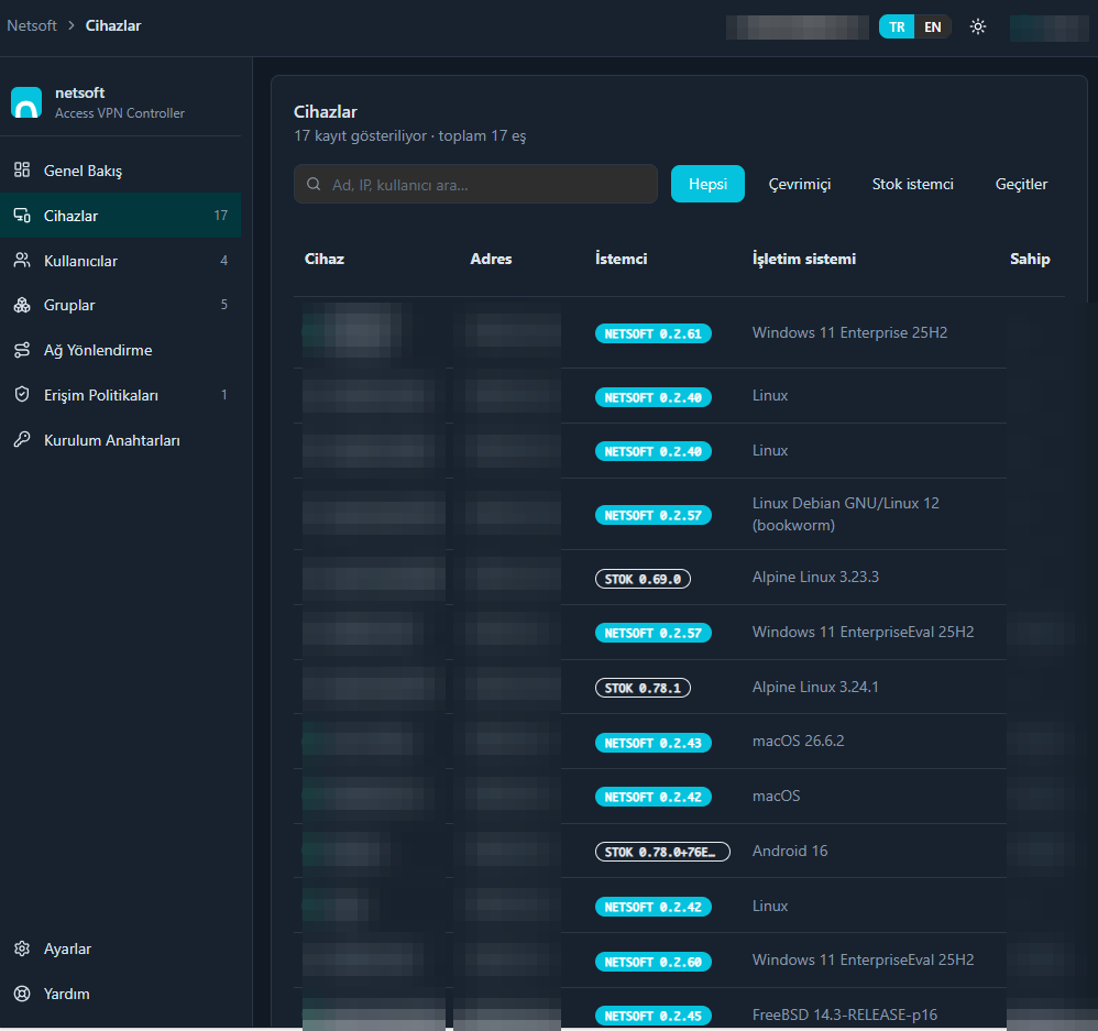 Control Center Cihazlar sayfası: tek ağda Windows, Linux, macOS, Android ve FreeBSD cihazlar, her satırda istemci sürümü
